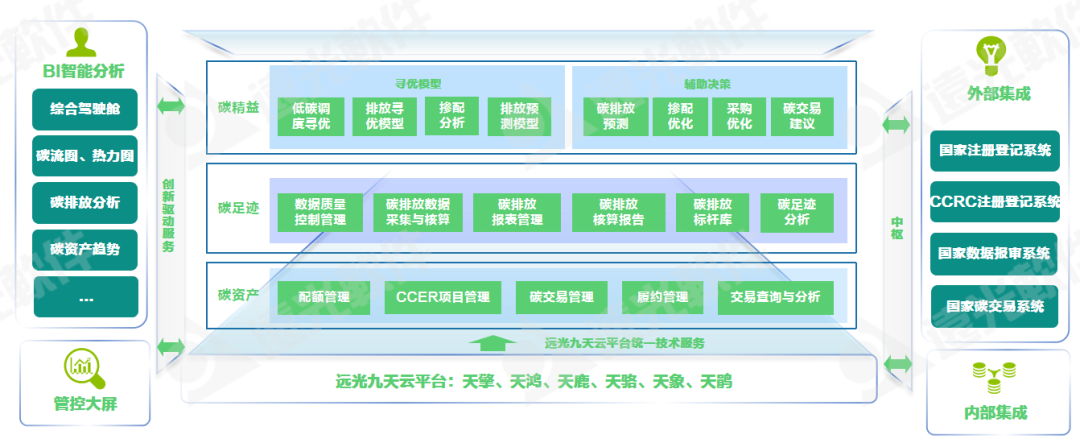 全国节能周 | GA黄金甲碳精益管理系统助力火电企业节能减碳