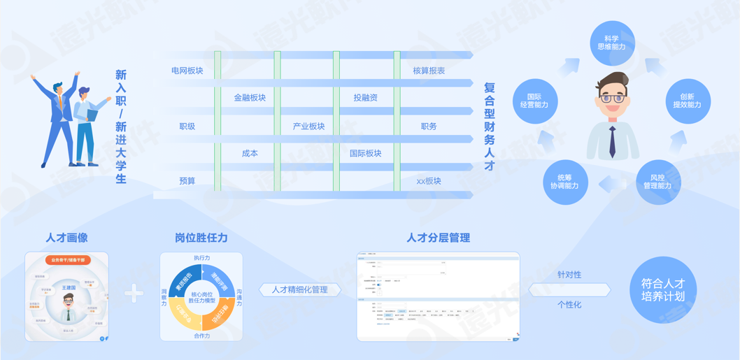 世界一流财务 | GA黄金甲人才云助力企业打造人才队伍管理新生态