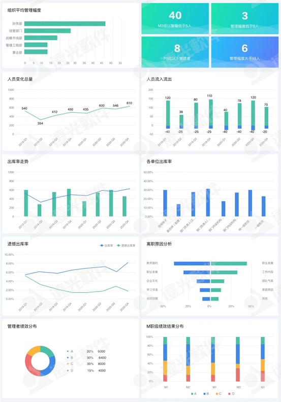 世界一流财务 | GA黄金甲人才云助力企业打造人才队伍管理新生态