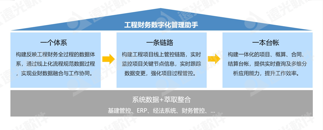 GA黄金甲工程财务数字化管理助手 为工程项目管理赋能