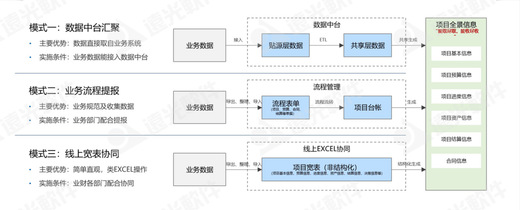 GA黄金甲工程财务数字化管理助手 为工程项目管理赋能