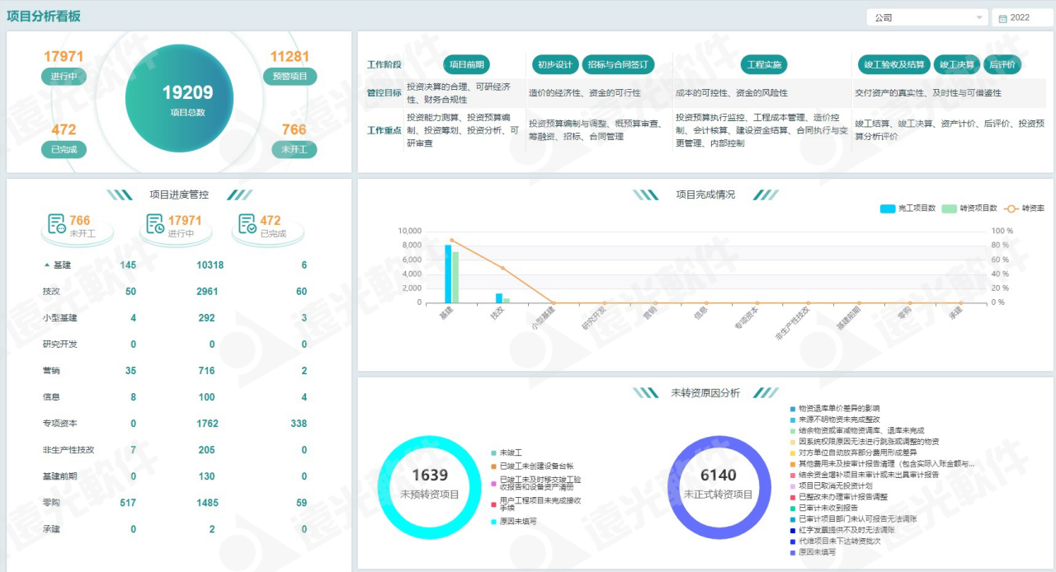 GA黄金甲工程财务数字化管理助手 为工程项目管理赋能