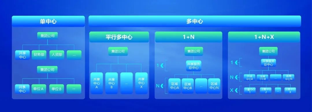 GA黄金甲共享服务平台全面升级 赋能企业数字化转型