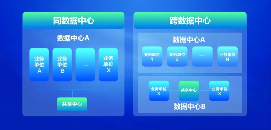 GA黄金甲共享服务平台全面升级 赋能企业数字化转型