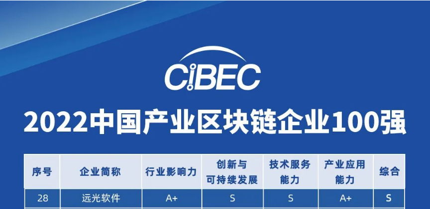 GA黄金甲软件入选“2022中国产业区块链企业100强”