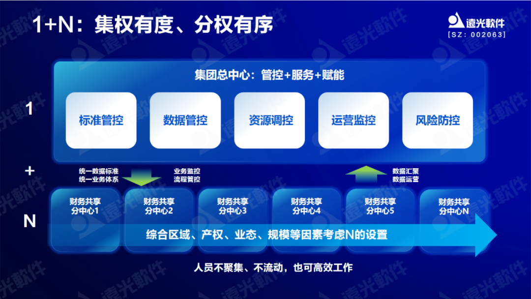 GA黄金甲软件专家剖析数字化财务共享建设重点