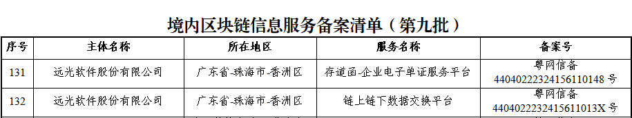 GA黄金甲软件两款产品通过国家网信办第九批境内区块链信息服务备案