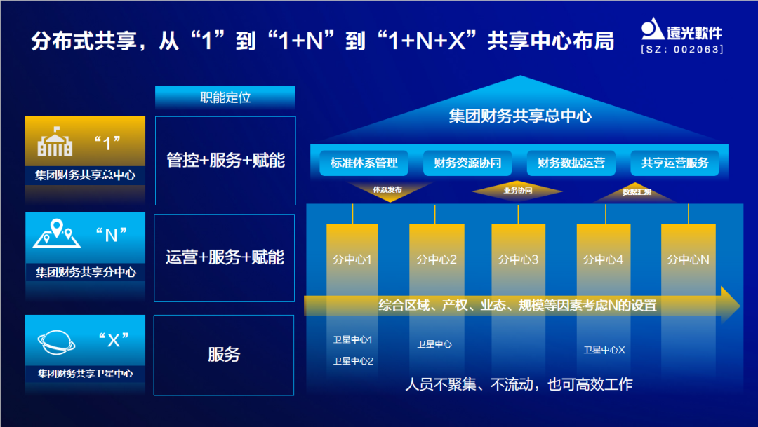 GA黄金甲软件出席中国企业财务数字化实践创新论坛