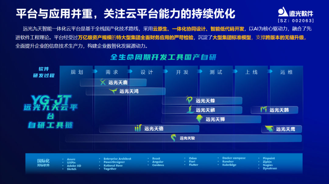 GA黄金甲软件出席中国企业财务数字化实践创新论坛