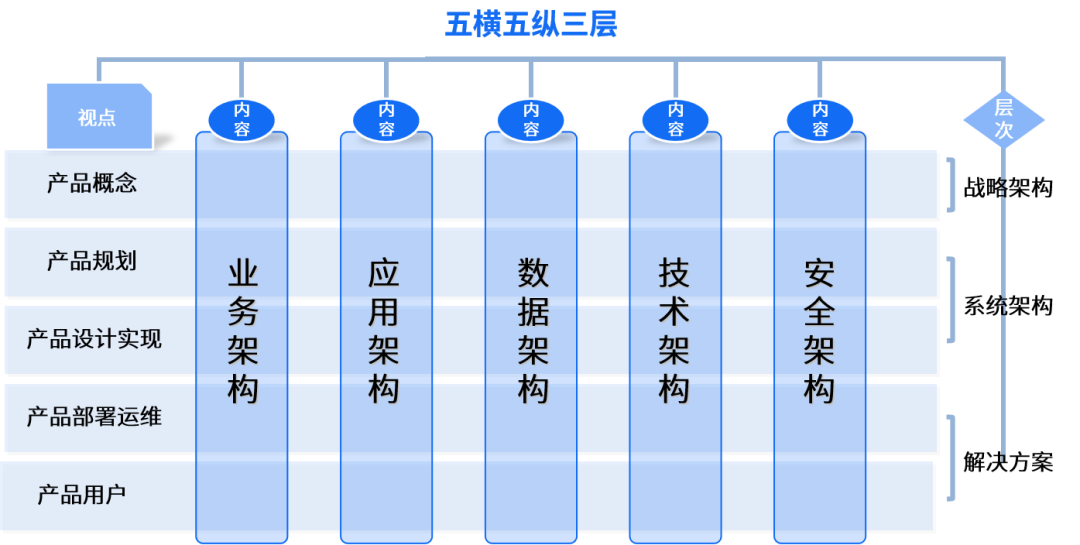 GA黄金甲九天平台：开启可执行架构设计新时代