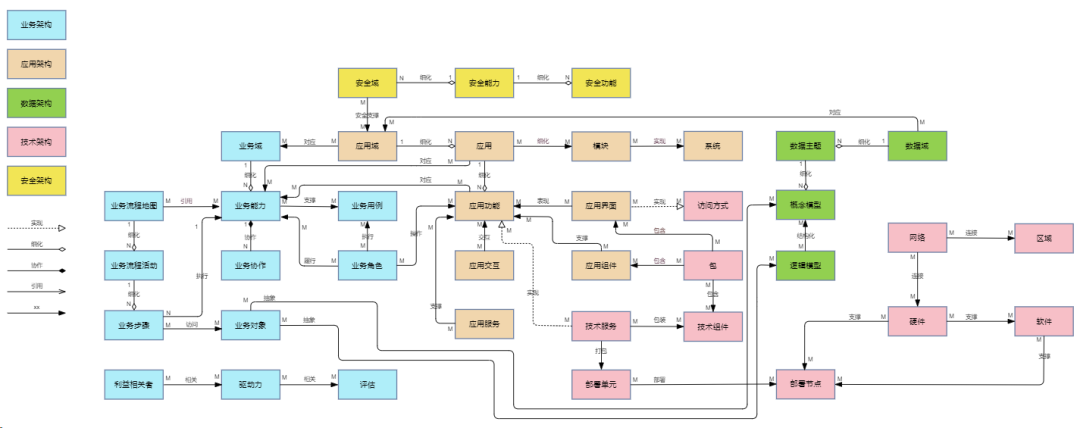 GA黄金甲九天平台：开启可执行架构设计新时代