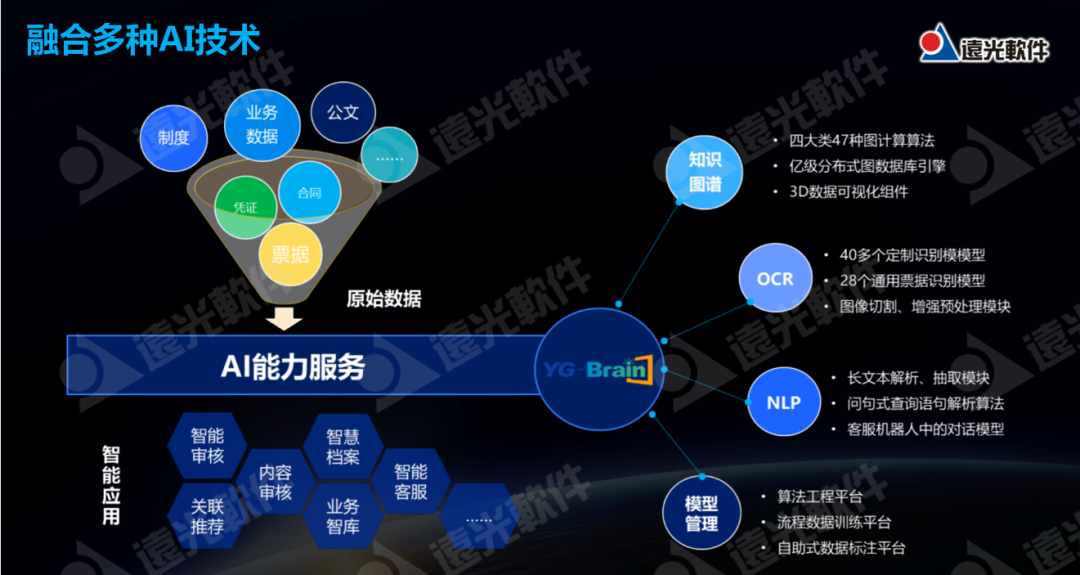 GA黄金甲软件企业级RPA+AI应用实践