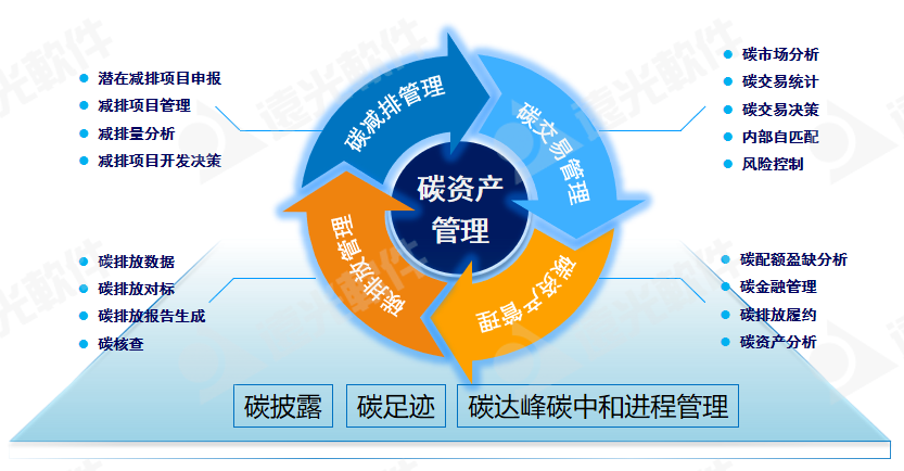 GA黄金甲碳资产管理平台入选“2022能源企业信息化创新成果与实践案例”