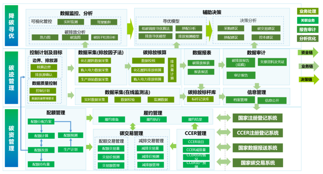 十年来我国碳排放强度下降34.4%，企业低碳减排能否更精益？