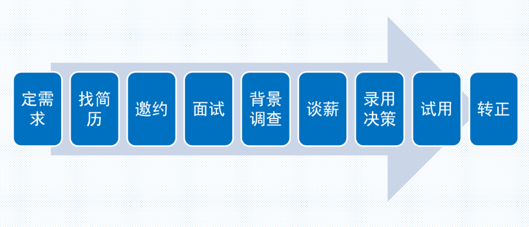 《管见》袁绣华：招聘录用中的判断与决策