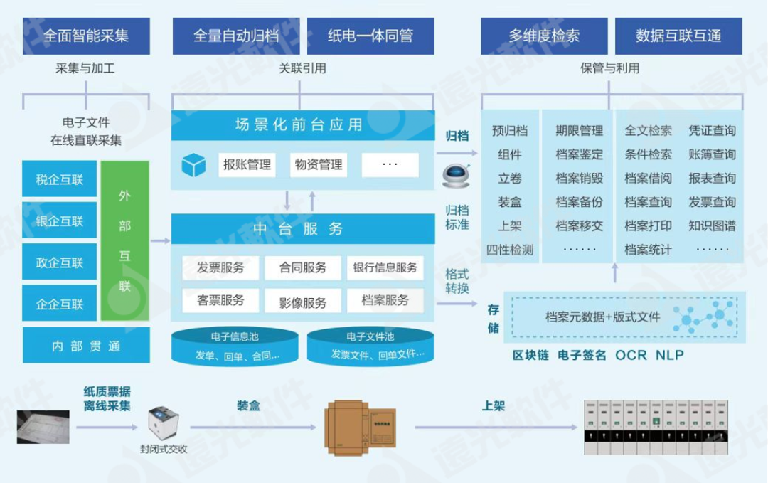 GA黄金甲软件受邀参加“碳中和”视角下档案和知识管理论坛