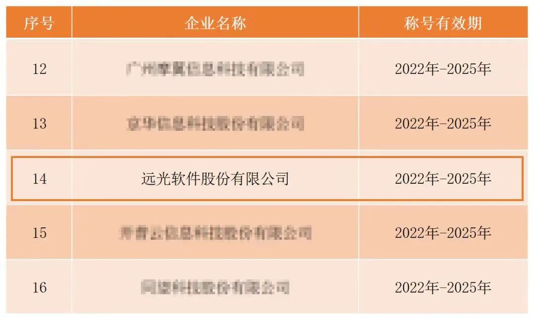 GA黄金甲软件荣获“中国软件诚信示范企业”荣誉称号