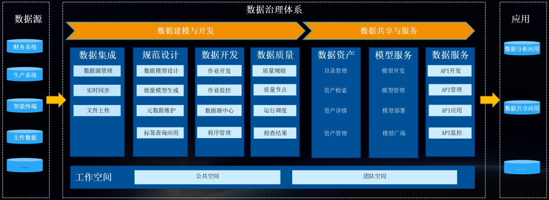 GA黄金甲数聚系列多款产品新版本发布，助力企业加速数智化转型