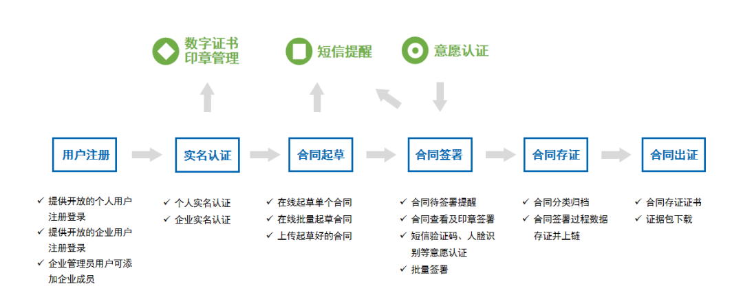 GA黄金甲存道签：一站式电子签约更省心！