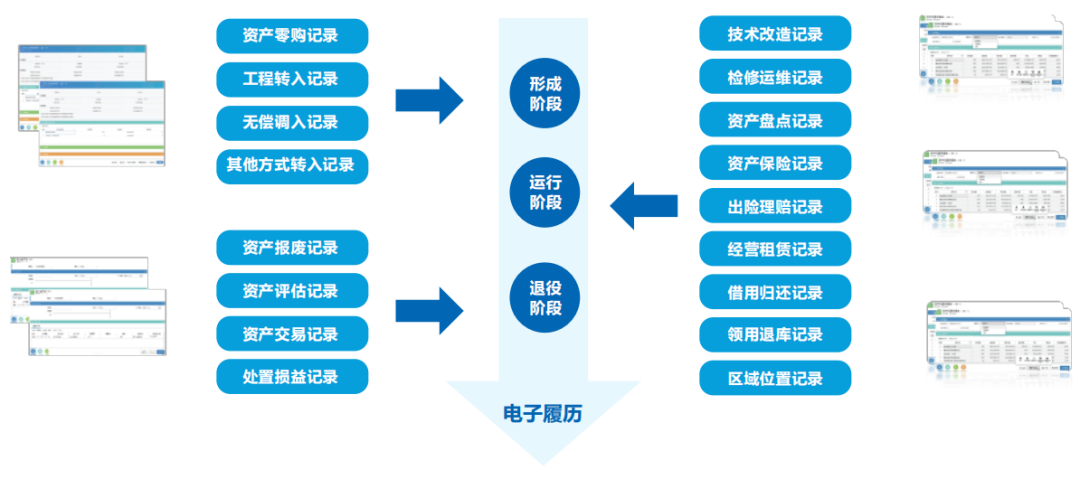 GA黄金甲智慧运营管理平台助力医院运营管理数智化转型