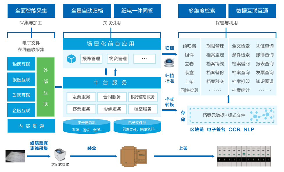 GA黄金甲智慧运营管理平台助力医院运营管理数智化转型