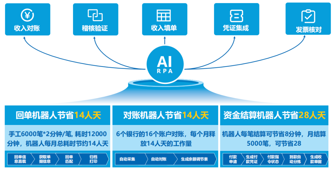 GA黄金甲智慧运营管理平台助力医院运营管理数智化转型