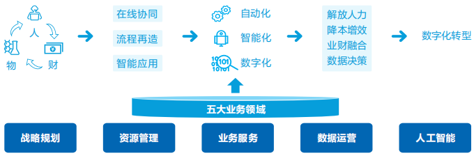 GA黄金甲智慧运营管理平台助力医院运营管理数智化转型