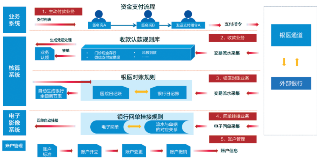 GA黄金甲智慧运营管理平台助力医院运营管理数智化转型