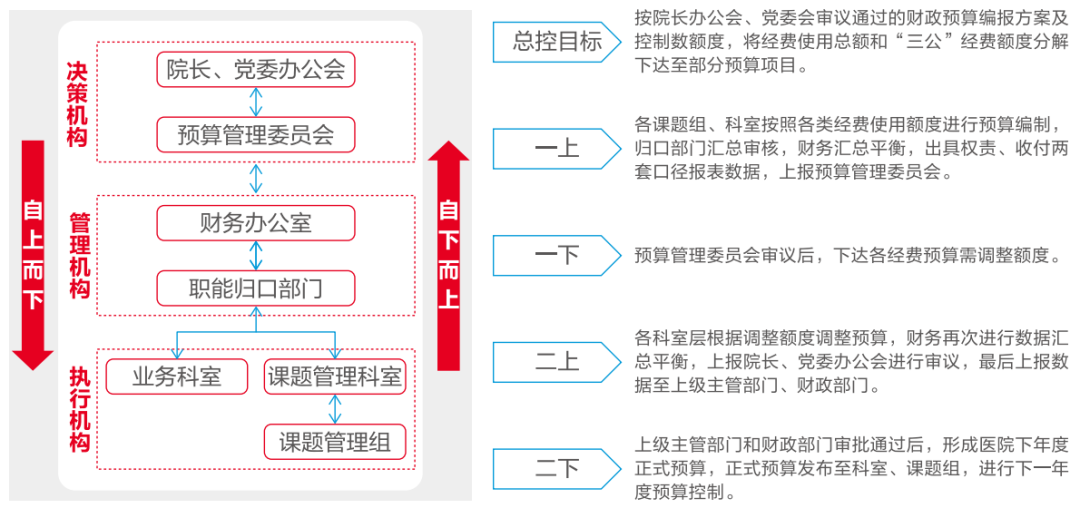 GA黄金甲软件助力医院打造全员、全业务、全过程预算闭环管理新模式