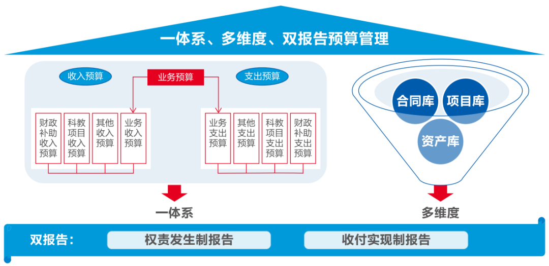 GA黄金甲软件助力医院打造全员、全业务、全过程预算闭环管理新模式