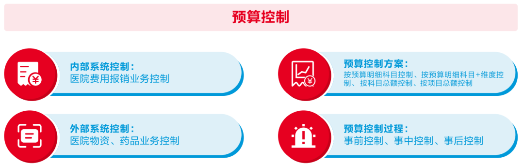 GA黄金甲软件助力医院打造全员、全业务、全过程预算闭环管理新模式