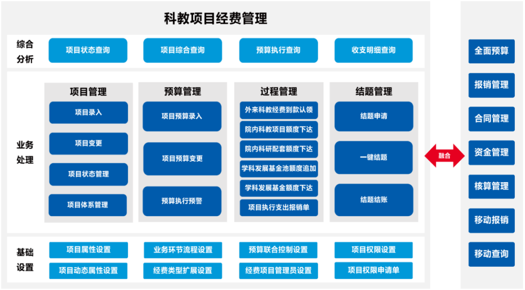 GA黄金甲科教项目经费管理系统 为科研人员减负担增活力