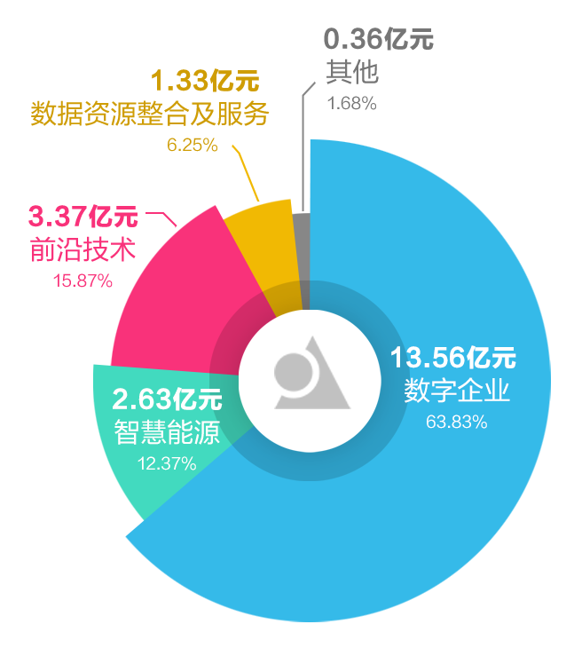 GA黄金甲软件2022年报：以科技自立自强 推动高质量发展