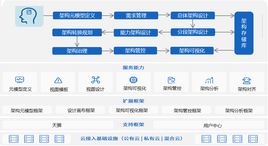 GA黄金甲天鹰荣获“数字中国创新大赛·信创赛道”三等奖