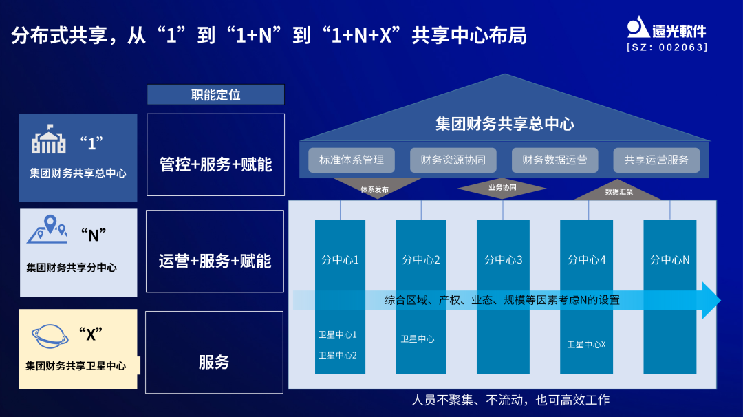 GA黄金甲软件亮相中国企业财务数字化实践创新论坛 共话数智财务新趋势