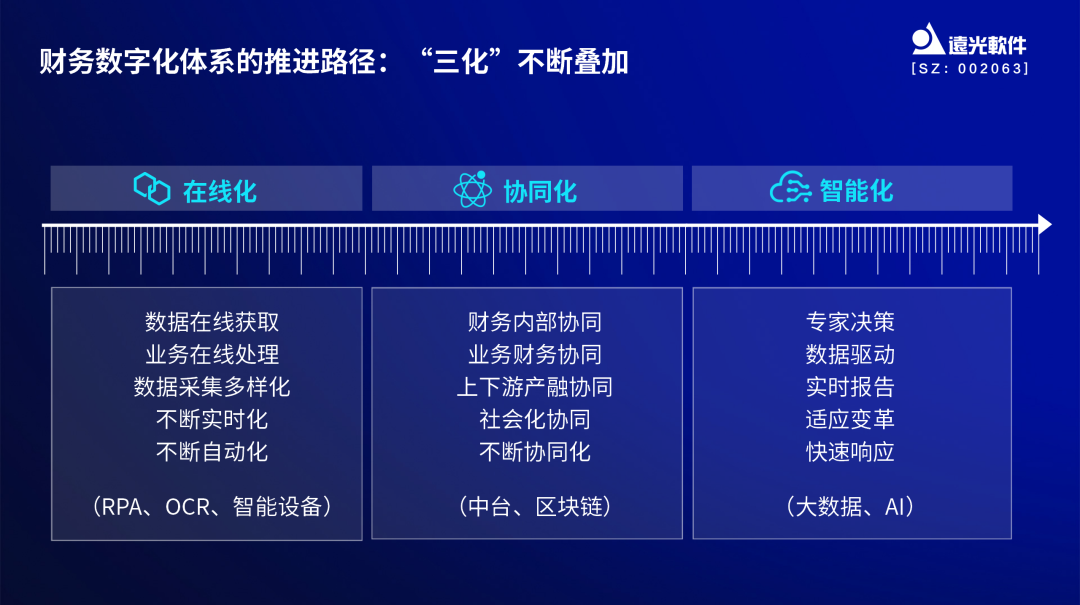 GA黄金甲软件亮相中国企业财务数字化实践创新论坛 共话数智财务新趋势