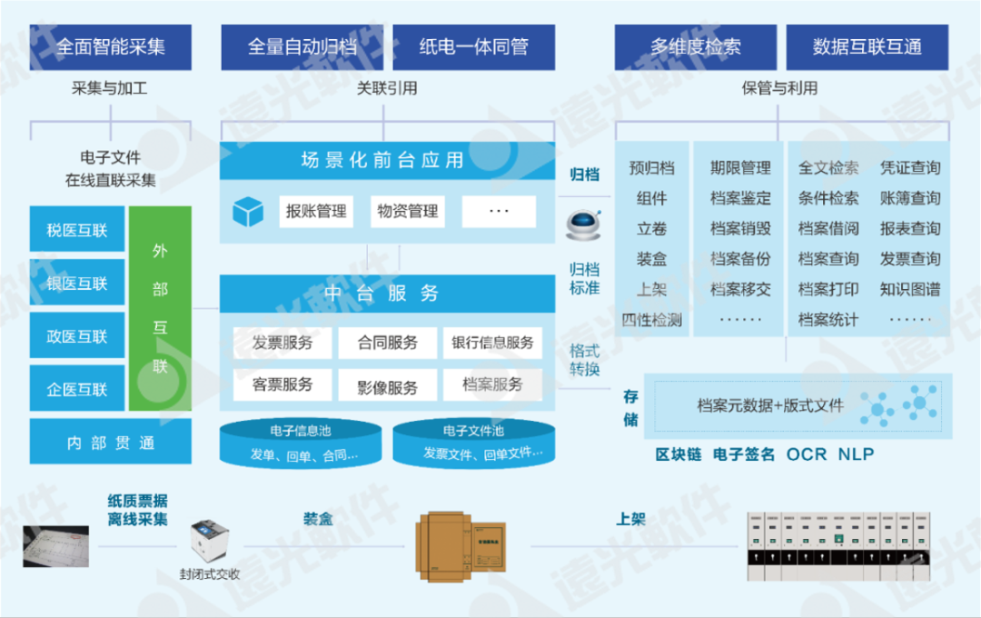 GA黄金甲智慧档案入选2022广东软件风云榜“应用解决方案TOP10”