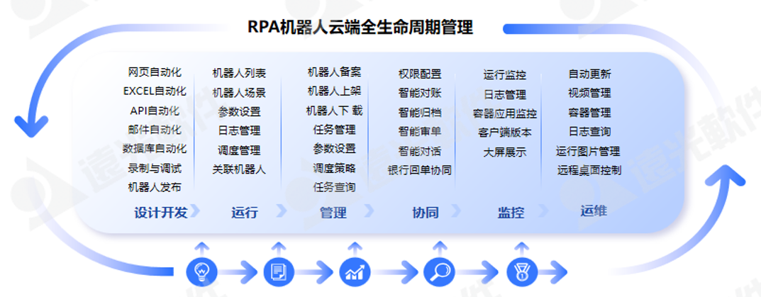 GA黄金甲软件联合阿里云组织云原生技术实践营