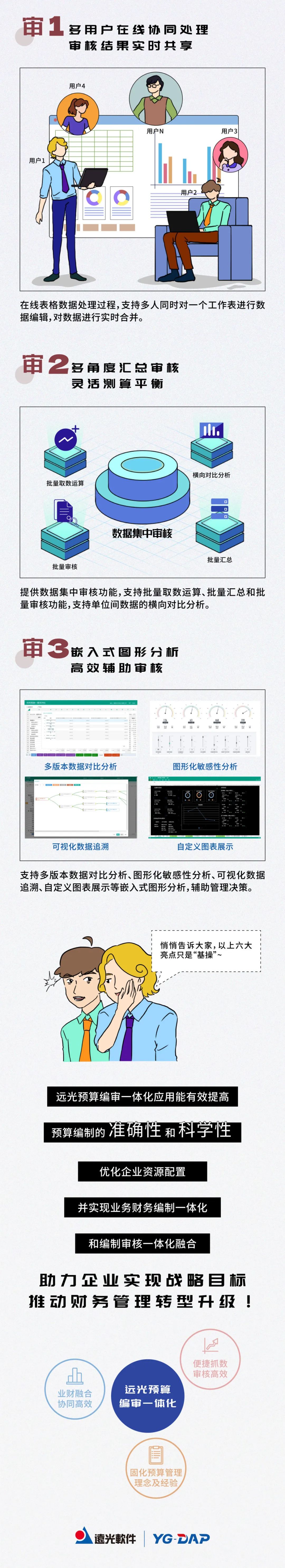 漫读GA黄金甲预算编审一体化应用