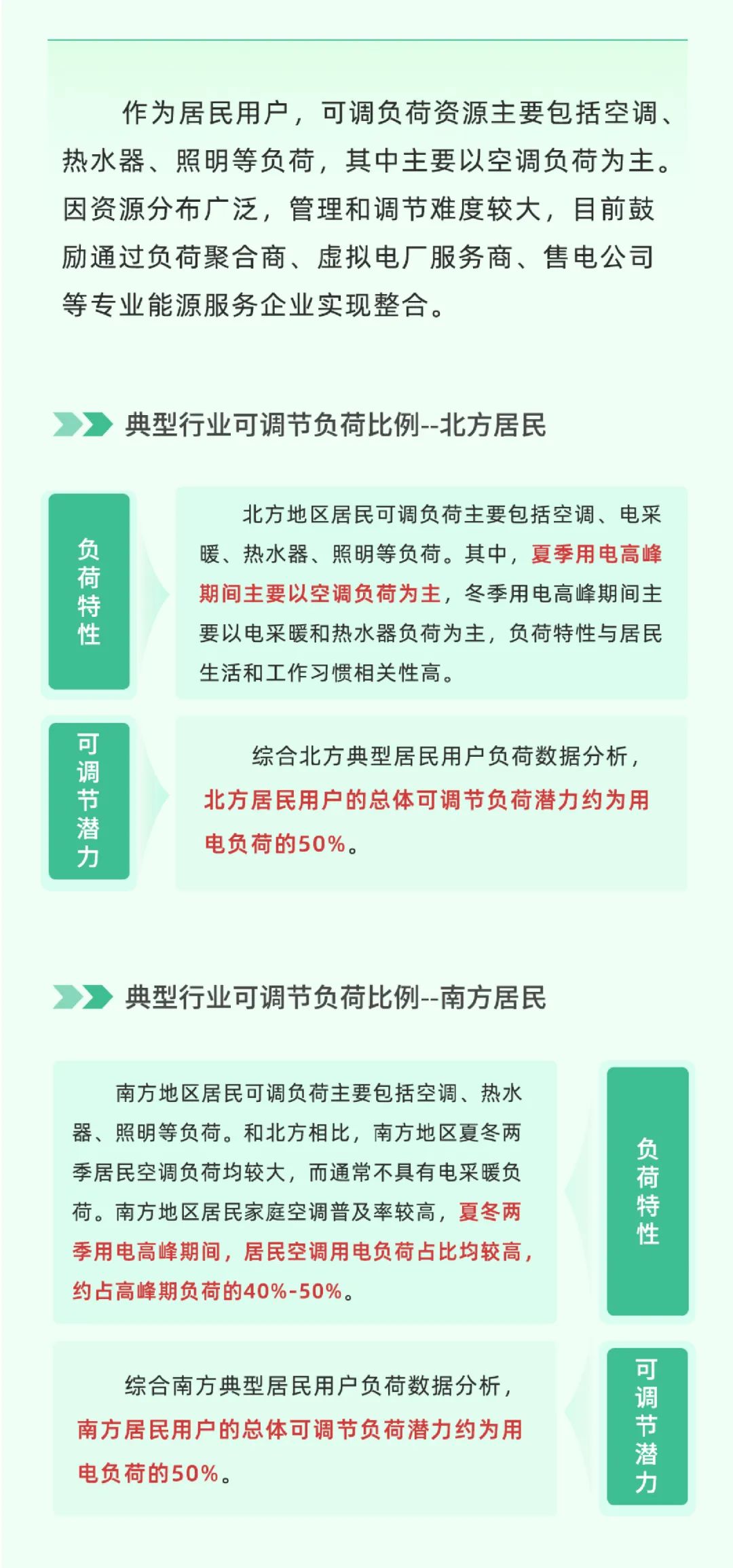 科普 | 新型电力系统中，怎样做到负荷“调得动”？