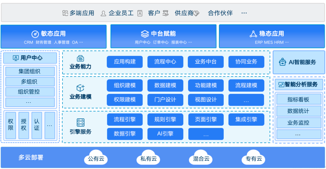 GA黄金甲天鸿智能全栈低代码平台入选《2023低代码·无代码应用案例汇编》