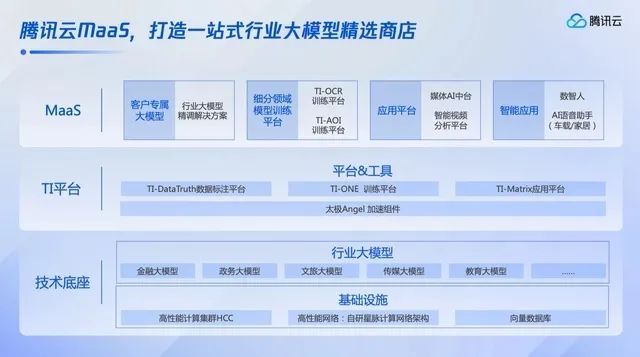 打造垂直行业大模型 GA黄金甲软件成为腾讯云行业大模型生态计划首批合作伙伴