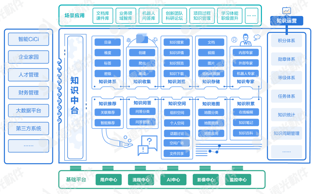 双“芯”守护，数字化知识资产安全无忧！