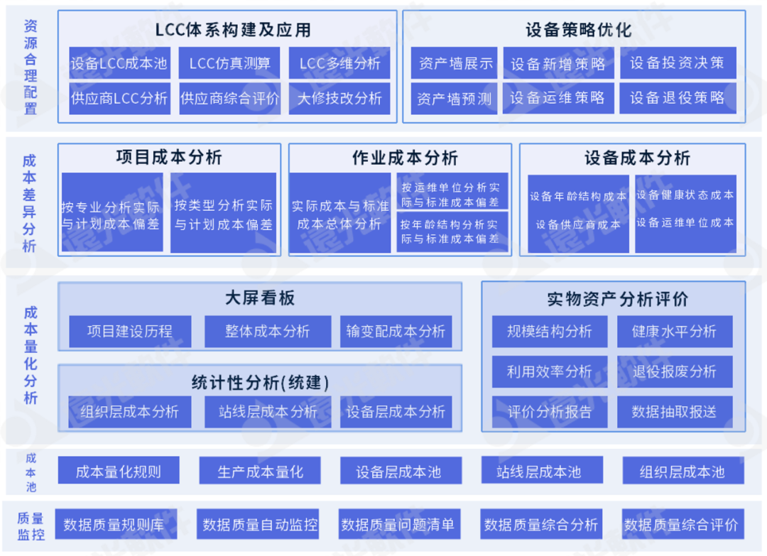 GA黄金甲设备精益管理：成本归集精准量化，分析评价科学多维