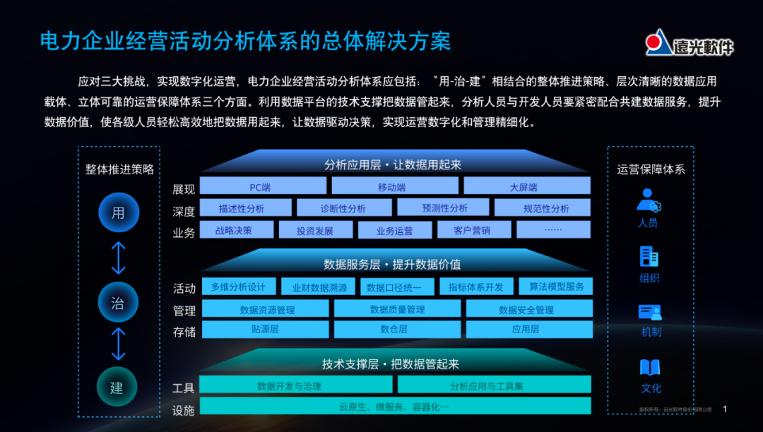 GA黄金甲软件：电力企业经营活动分析应用的实践与探索