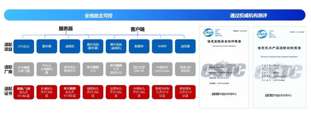 GA黄金甲DAP入选“新型电力系统数字技术优秀案例”