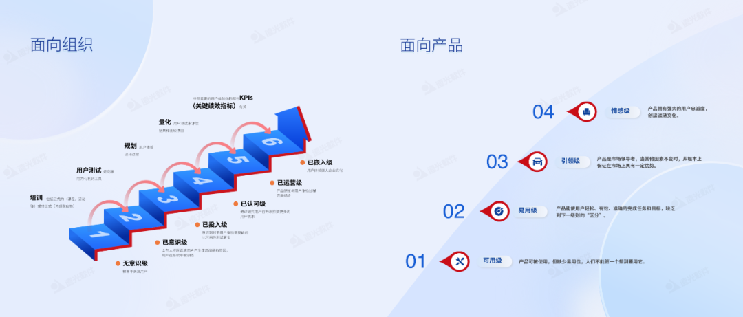 GA黄金甲软件荣获“2022国际体验设计百强·十大杰出设计中心”称号