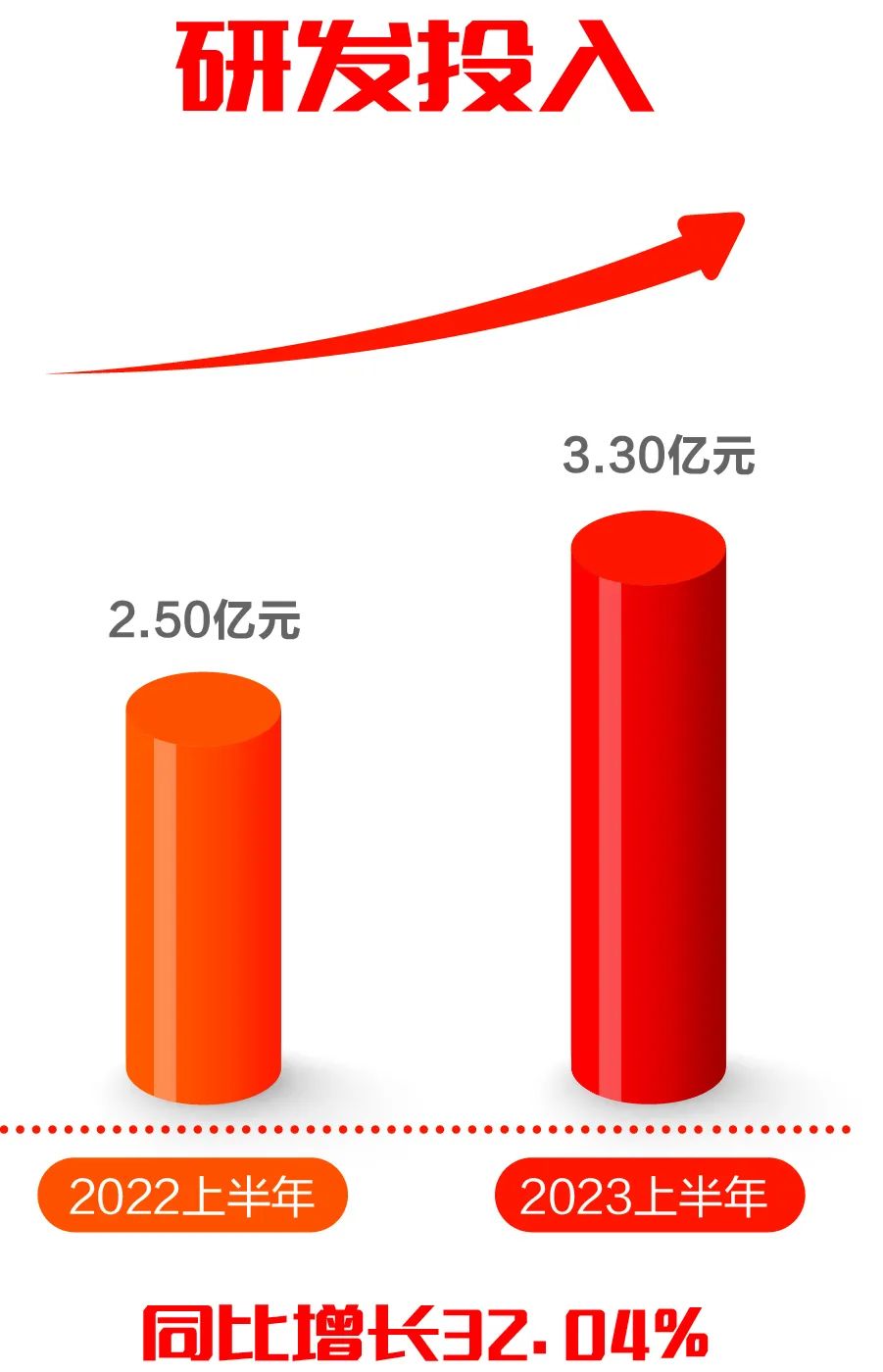 GA黄金甲软件发布2023半年报：科技创新驱动发展，营收利润再迎双增