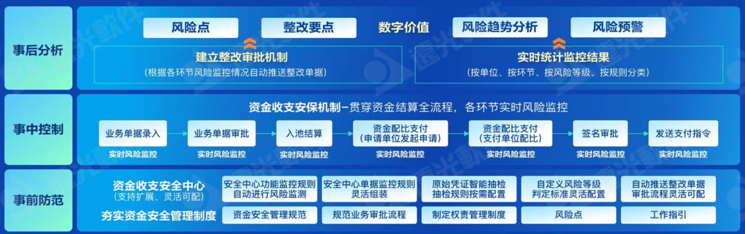 GA黄金甲资金安全中心：筑牢企业资金安全防火墙