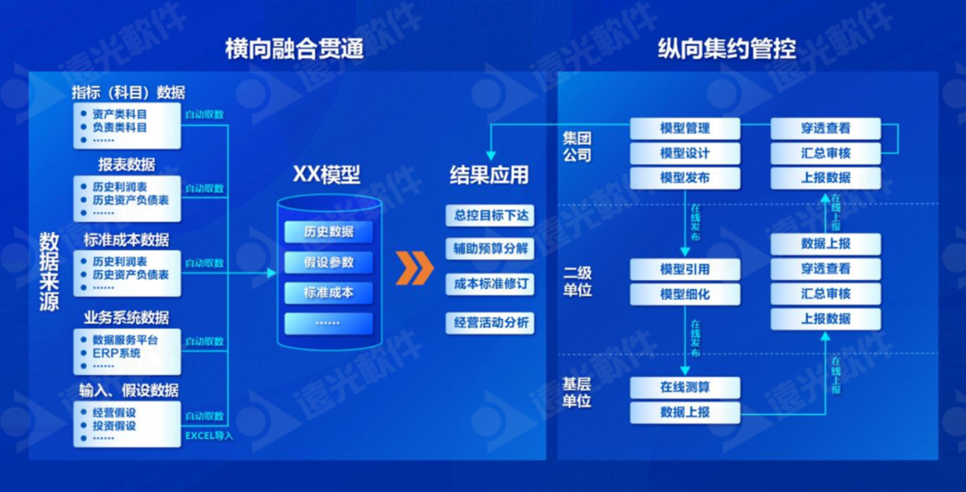 GA黄金甲仿真测算系统：经营数据全景可视，辅助企业智慧决策